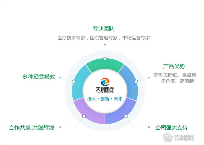 北京天琪醫(yī)療科技有限公司